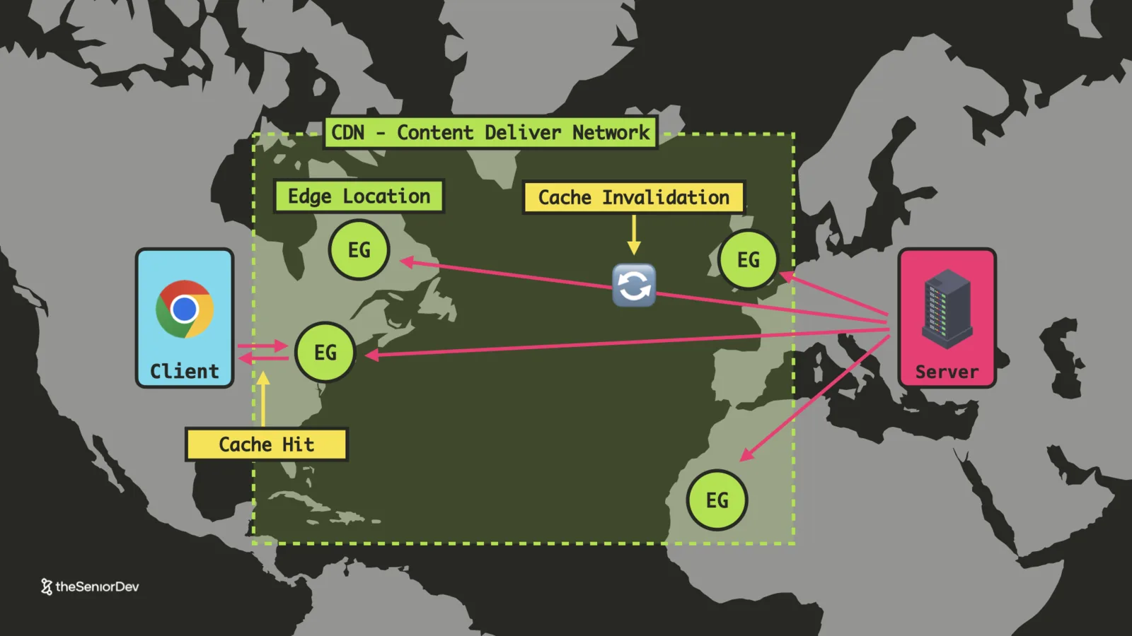 CDN edge locations with cache hits and cache invalidation across a world map — theSeniorDev