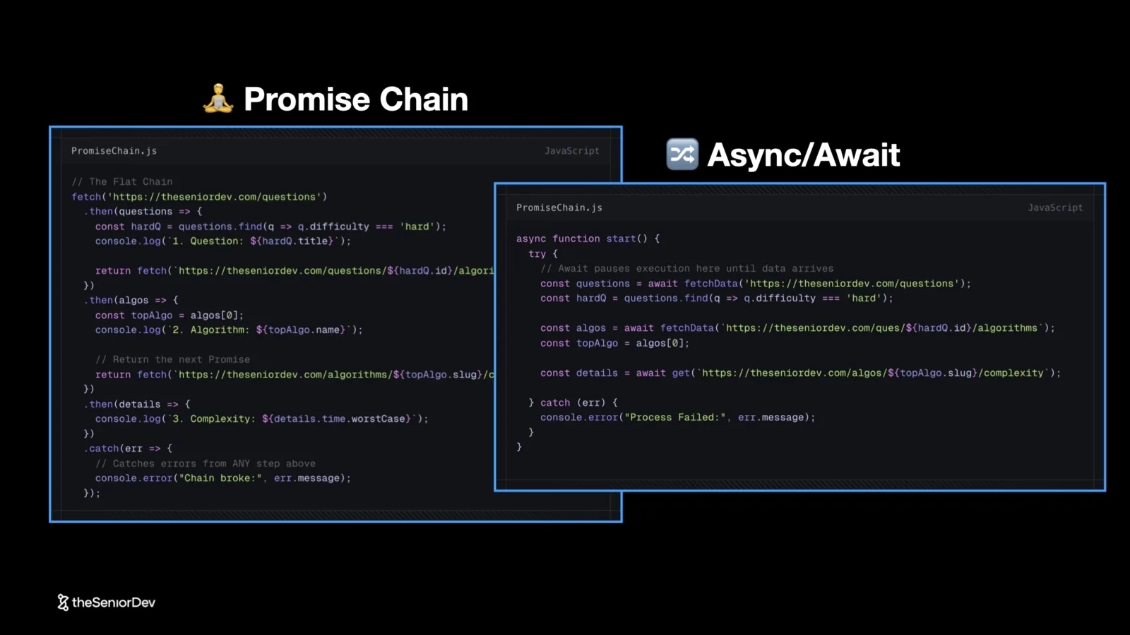 Promise chain vs async/await: the same fetch flow written as .then chains and as an async function with await — theSeniorDev