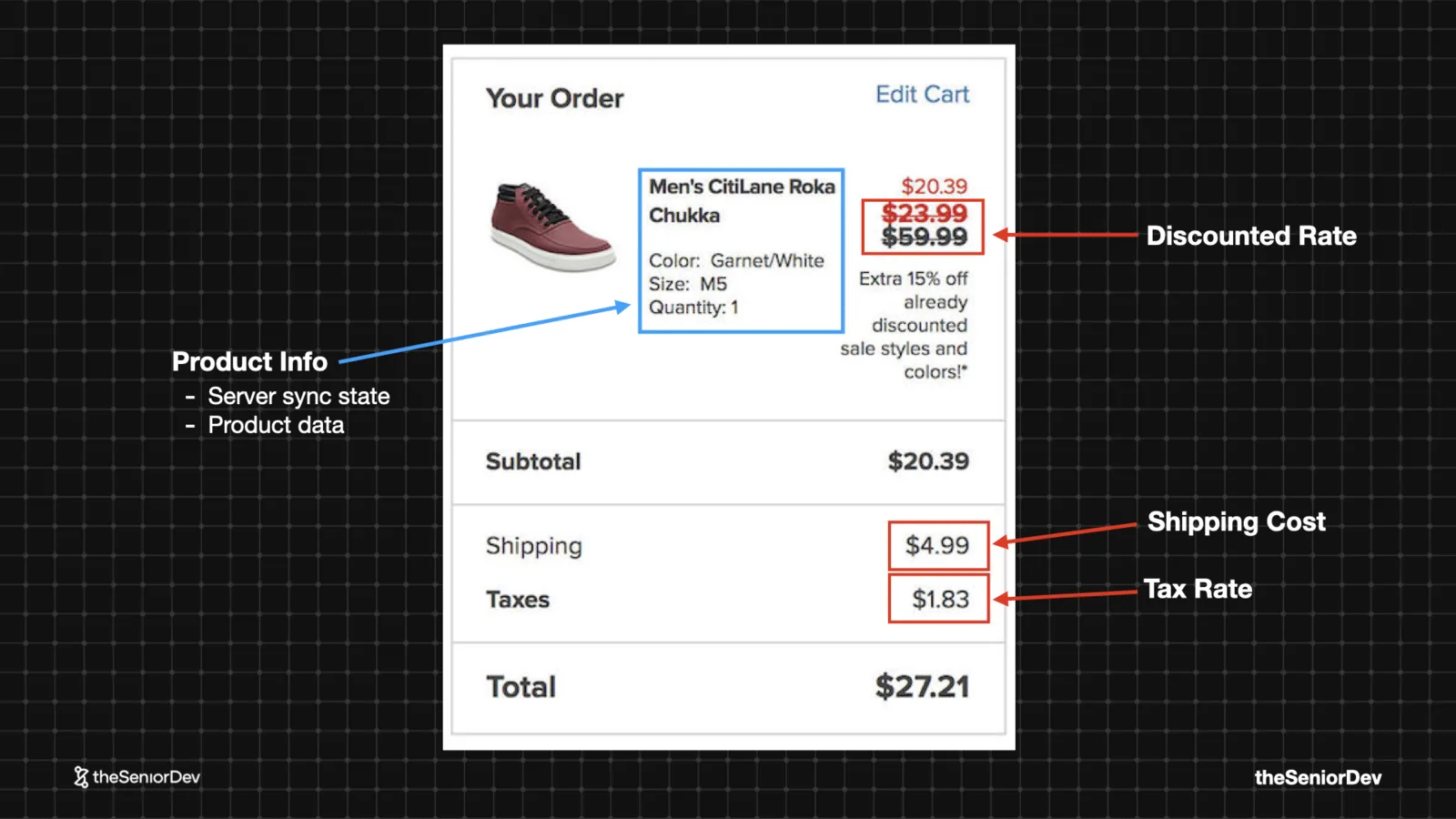 Essential state of a checkout UI: product info, discount rate, shipping cost, tax rate — theSeniorDev