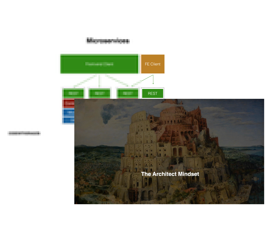 Architect’s Mindset