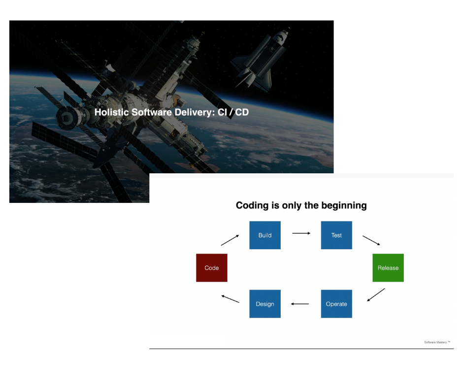 Complete Software Lifecycle